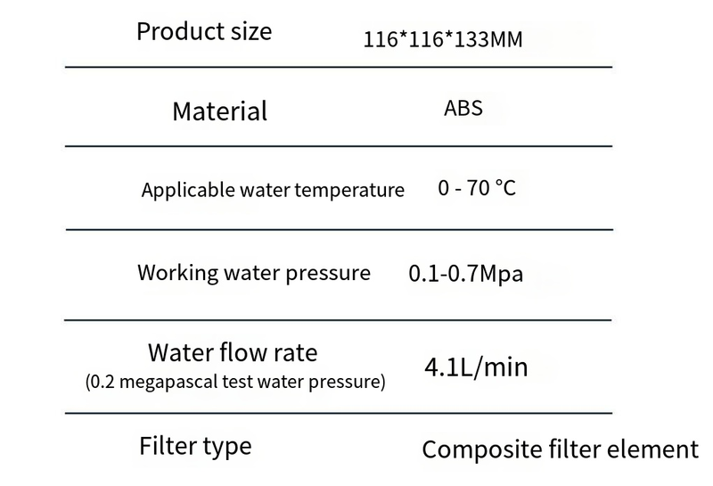 The Signature Filtered Shower System