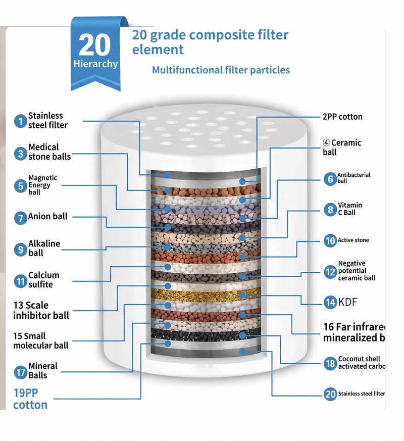 The Signature Filtered Shower System