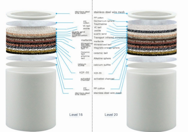 The Signature Filtered Shower System