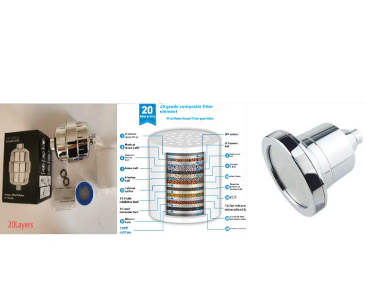 The Signature Filtered Shower System